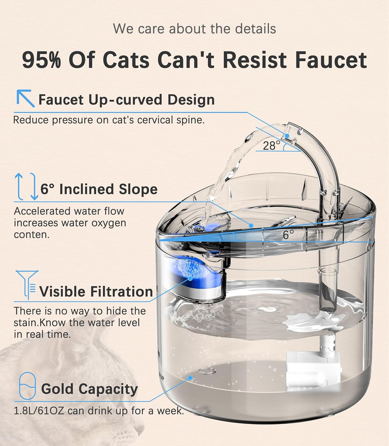 Cat Water Fountain Animal Water Dispenser 61OZ/1.8L Automatic Pet Drinking Fountain Clear Upgrade with 2 Filter Replacement 1 Adjustable Silent 1 Water Pump for Cats Kitty Indoor