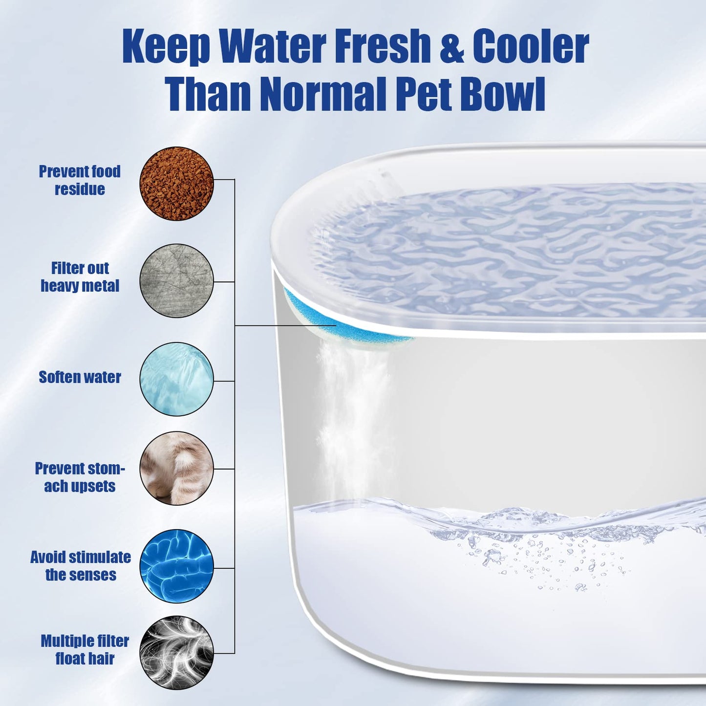 3L Cat Water Fountain Filter Automatic Drinker for Dogs Cats Pet Water Dispenser Ultra-Quiet Water Dispenser with LED Light Pet Products